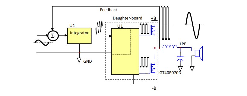 Block Diagram - Infineon Technologies EVAL_AUDAMP24 Evaluation Board